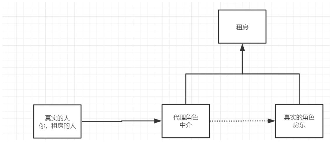 狂神说