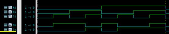 Verilog