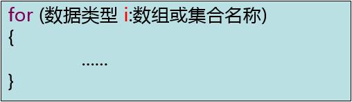 一个Java增强型for循环的易犯错误，你注意到了吗？_循环