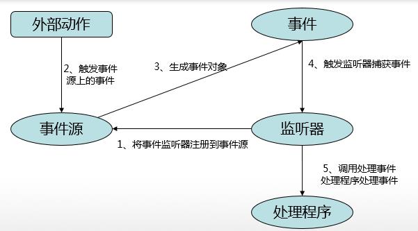 第二十章《Java