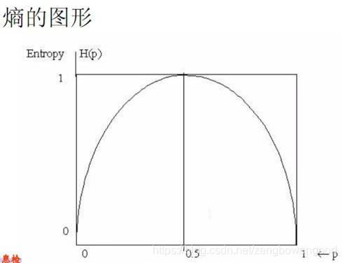 通俗理解决策树_决策树_16