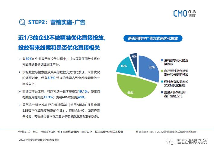 2022中国企业营销数字化成熟度报告：如何转型、如何选品、如何用好?_成熟度_28