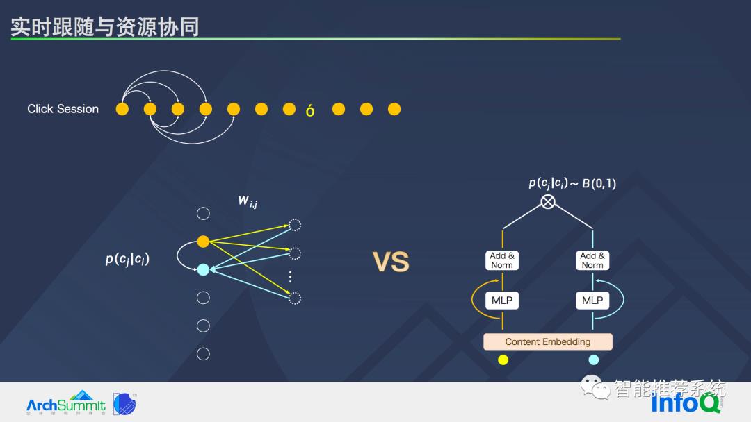 推荐系统基本问题及系统优化路径_推荐系统_15