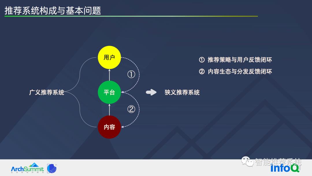 推荐系统基本问题及系统优化路径_推荐算法_03