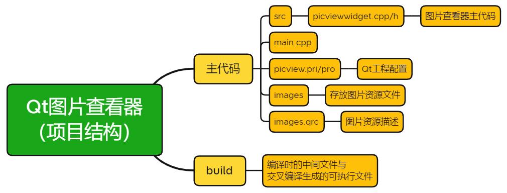 简易Qt图片查看器_Layout_02