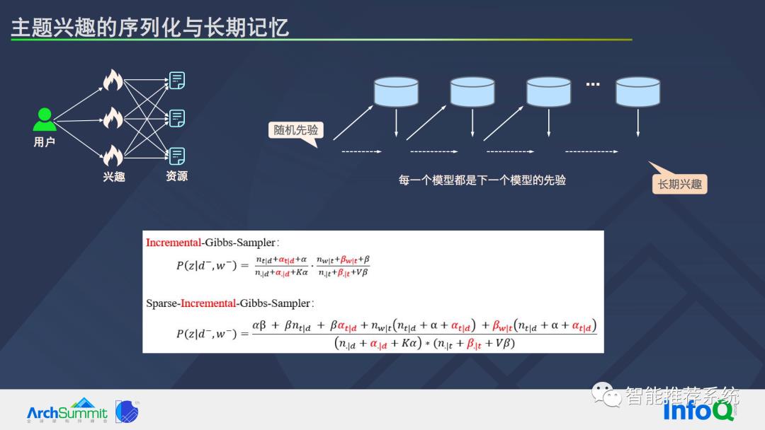 推荐系统基本问题及系统优化路径_推荐系统_18