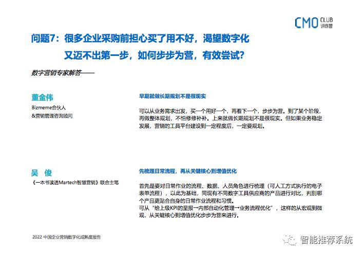 2022中国企业营销数字化成熟度报告：如何转型、如何选品、如何用好?_成熟度_20