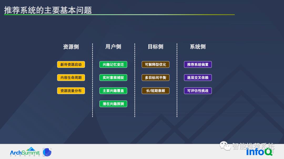 推荐系统基本问题及系统优化路径_推荐系统_08