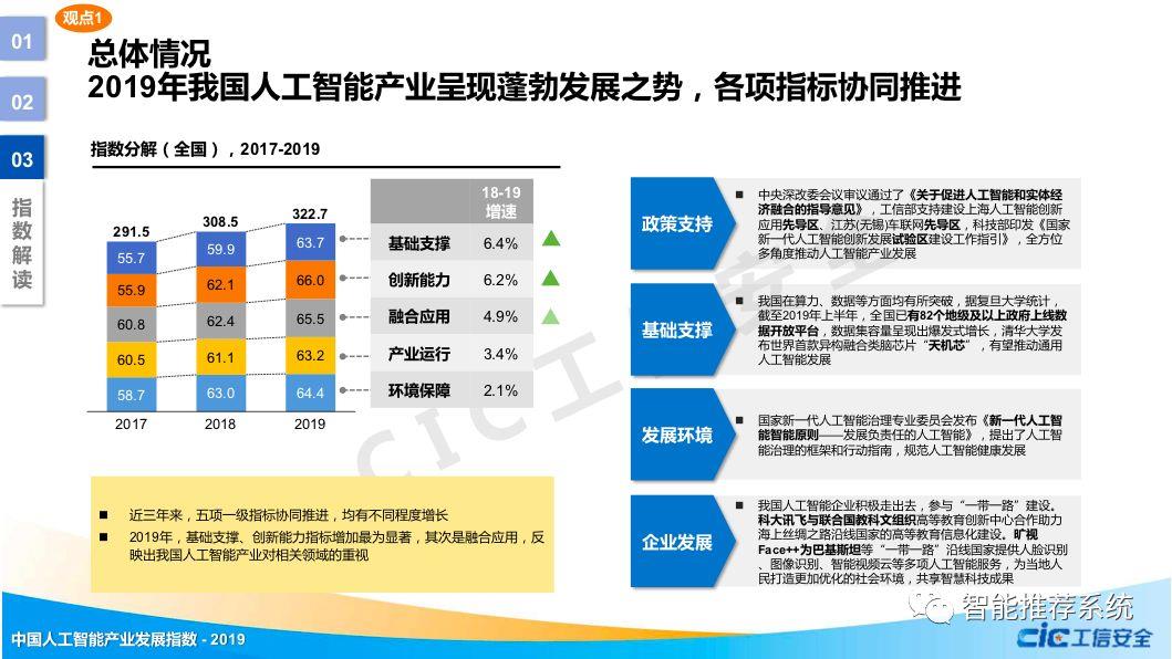 【报告分享】中国人工智能产业发展指数.pdf_人工智能_04