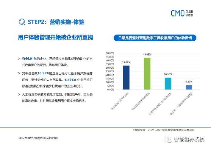 2022中国企业营销数字化成熟度报告：如何转型、如何选品、如何用好?_成熟度_42