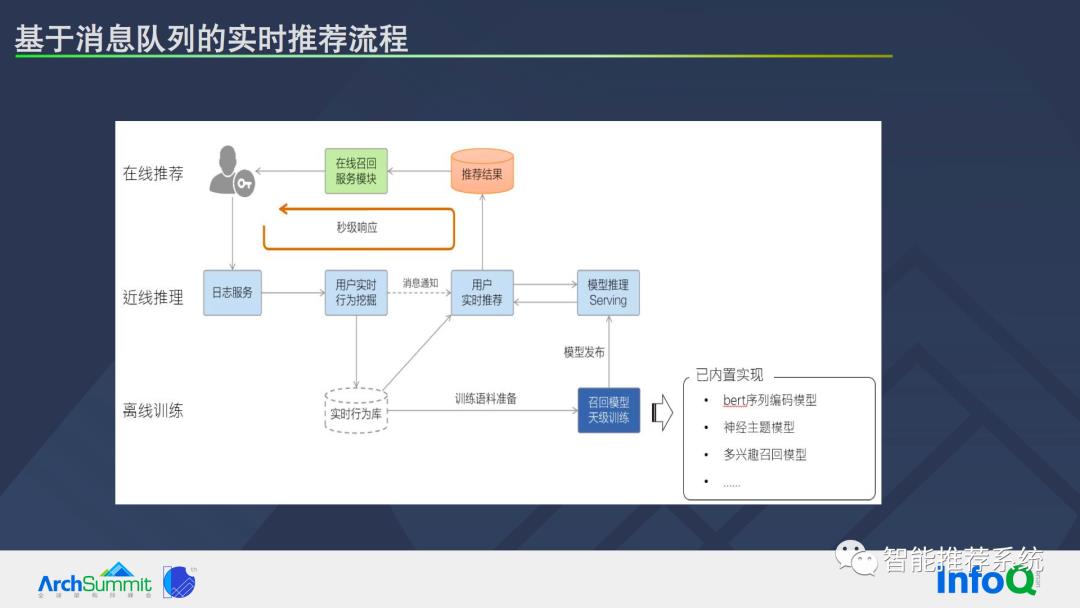 推荐系统基本问题及系统优化路径_推荐系统_20