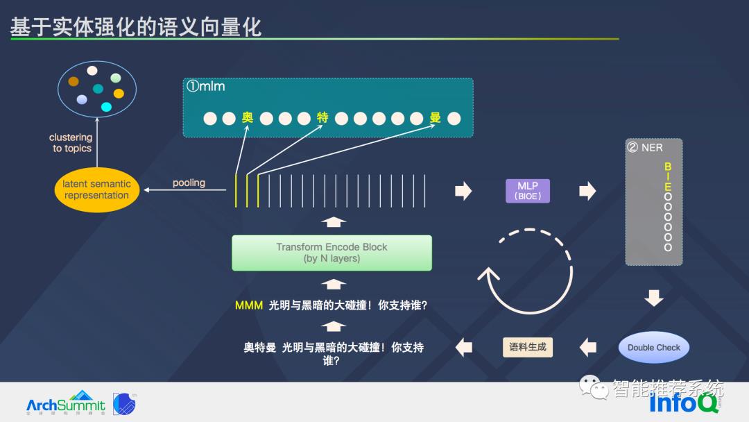 推荐系统基本问题及系统优化路径_推荐算法_12