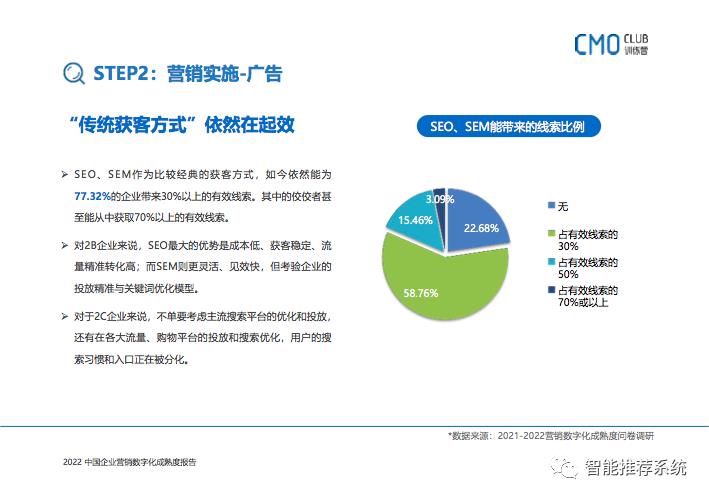 2022中国企业营销数字化成熟度报告：如何转型、如何选品、如何用好?_成熟度_22