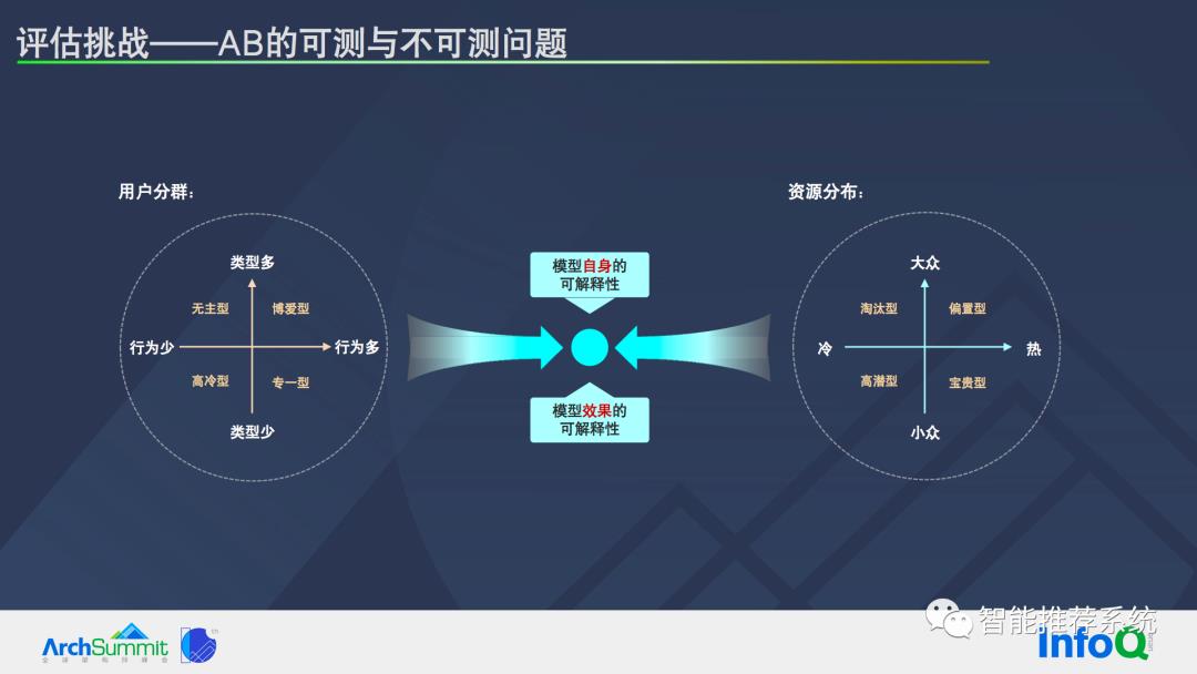 推荐系统基本问题及系统优化路径_推荐算法_23