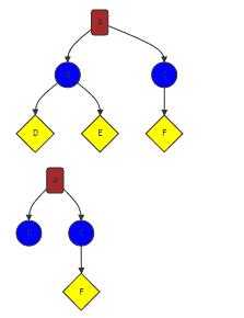 通俗理解决策树_信息增益_67