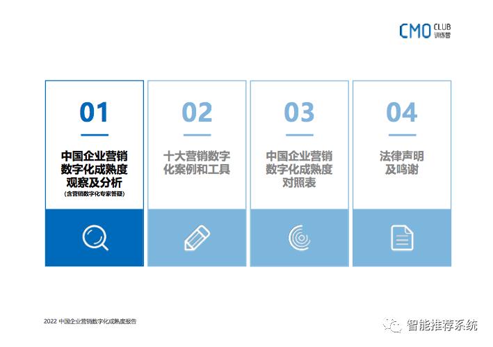 2022中国企业营销数字化成熟度报告：如何转型、如何选品、如何用好?_成熟度_04