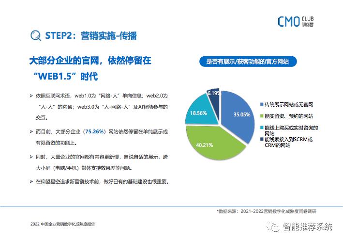 2022中国企业营销数字化成熟度报告：如何转型、如何选品、如何用好?_项目管理_37