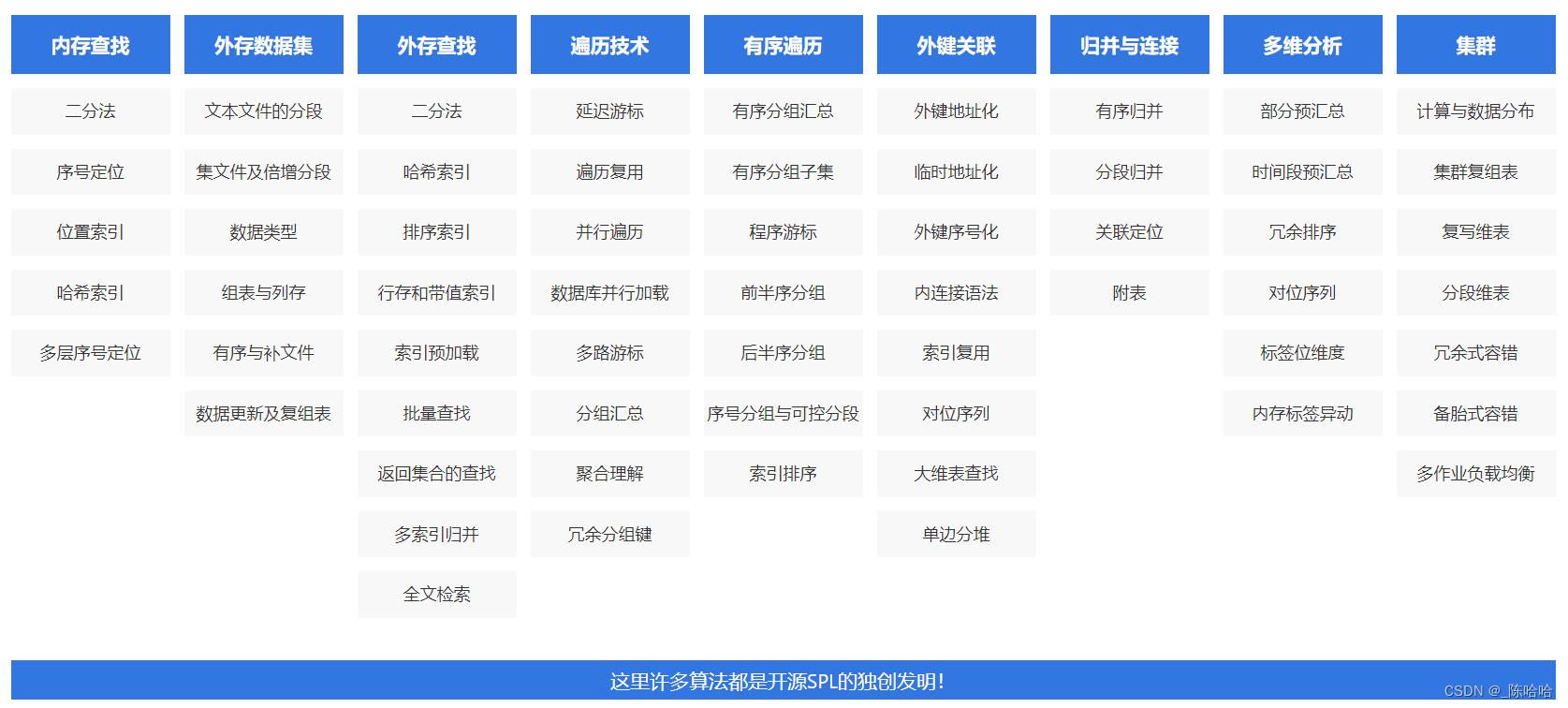 SQL（及存储过程）跑得太慢怎么办？_sql_02