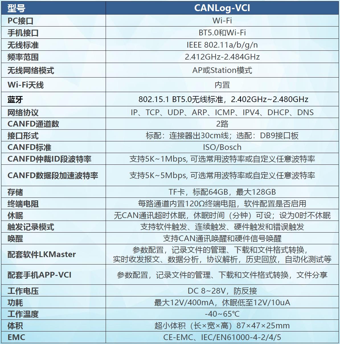 HMI-67-【数据】汽车CAN总线数据读取_来可_02