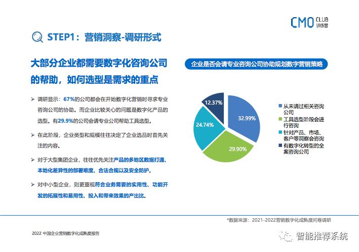 2022中国企业营销数字化成熟度报告：如何转型、如何选品、如何用好?_推荐算法_13