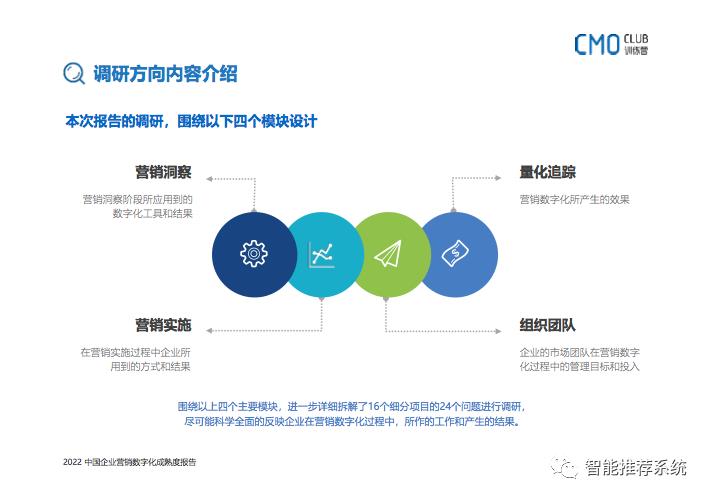 2022中国企业营销数字化成熟度报告：如何转型、如何选品、如何用好?_成熟度_05