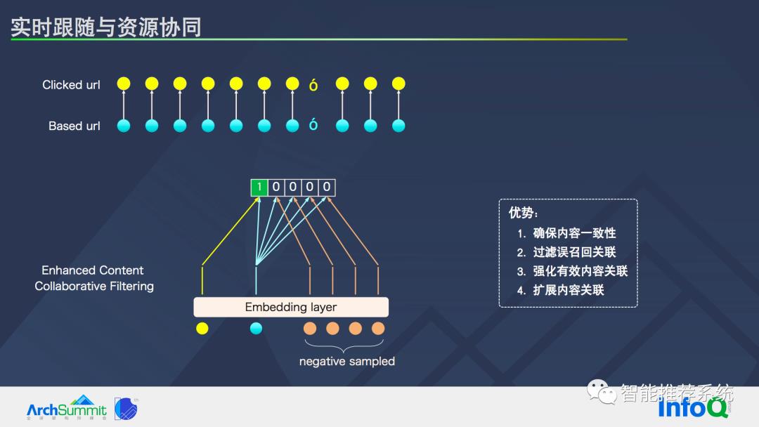 推荐系统基本问题及系统优化路径_推荐系统_14