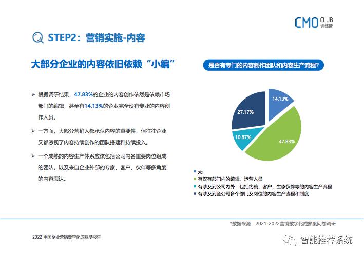 2022中国企业营销数字化成熟度报告：如何转型、如何选品、如何用好?_成熟度_32