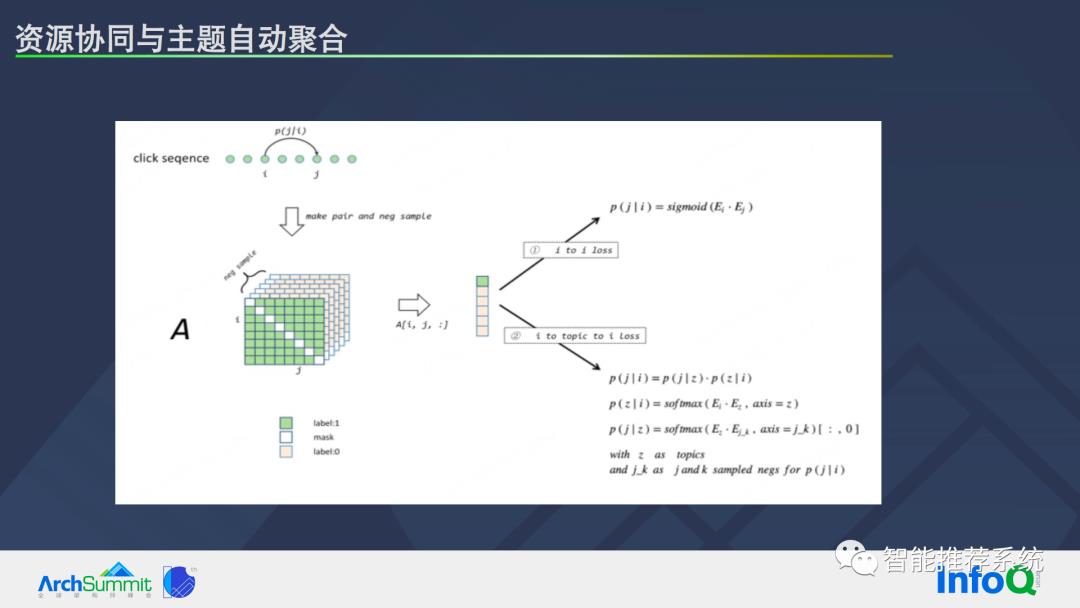 推荐系统基本问题及系统优化路径_推荐算法_19