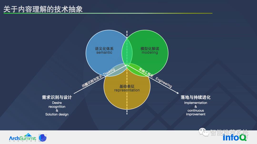 推荐系统基本问题及系统优化路径_推荐算法_11