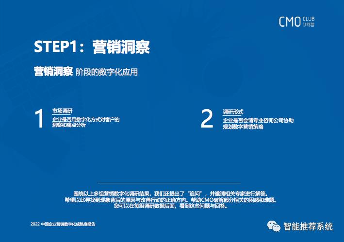 2022中国企业营销数字化成熟度报告：如何转型、如何选品、如何用好?_项目管理_07