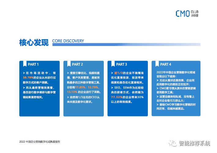 2022中国企业营销数字化成熟度报告：如何转型、如何选品、如何用好?_推荐算法_03