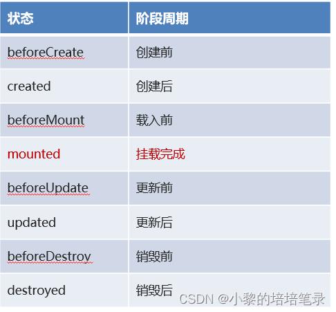 VUE&Element简单介绍。_javascript_17