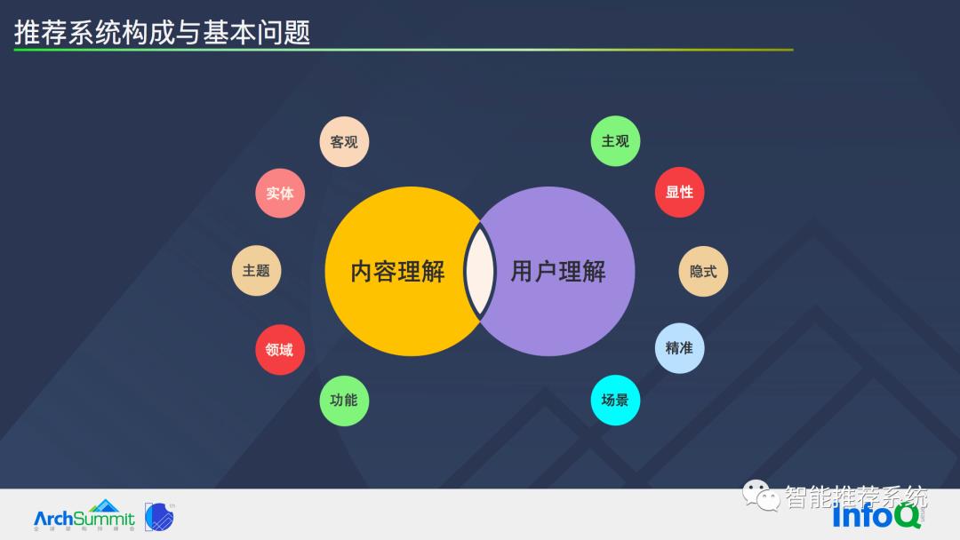 推荐系统基本问题及系统优化路径_深度学习_05