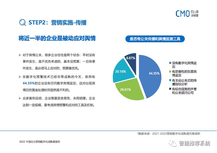 2022中国企业营销数字化成熟度报告：如何转型、如何选品、如何用好?_项目管理_41