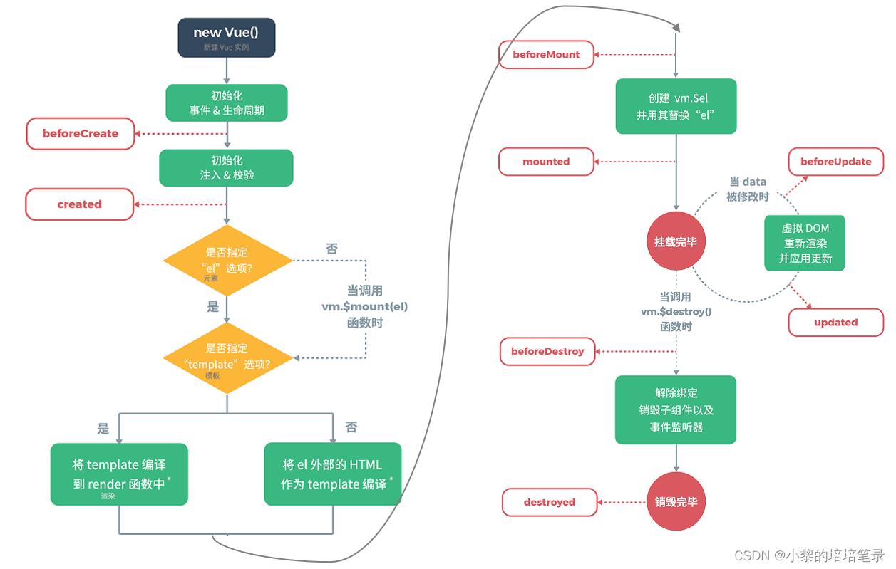 VUE&Element简单介绍。_javascript_18