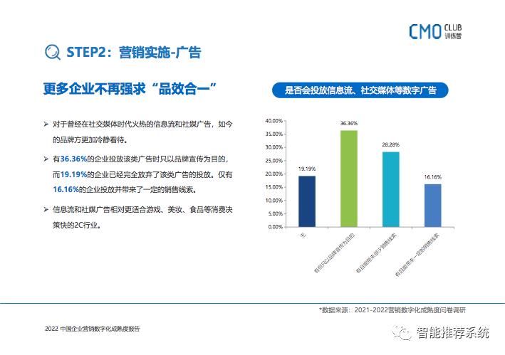 2022中国企业营销数字化成熟度报告：如何转型、如何选品、如何用好?_项目管理_26