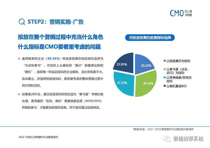 2022中国企业营销数字化成熟度报告：如何转型、如何选品、如何用好?_成熟度_29