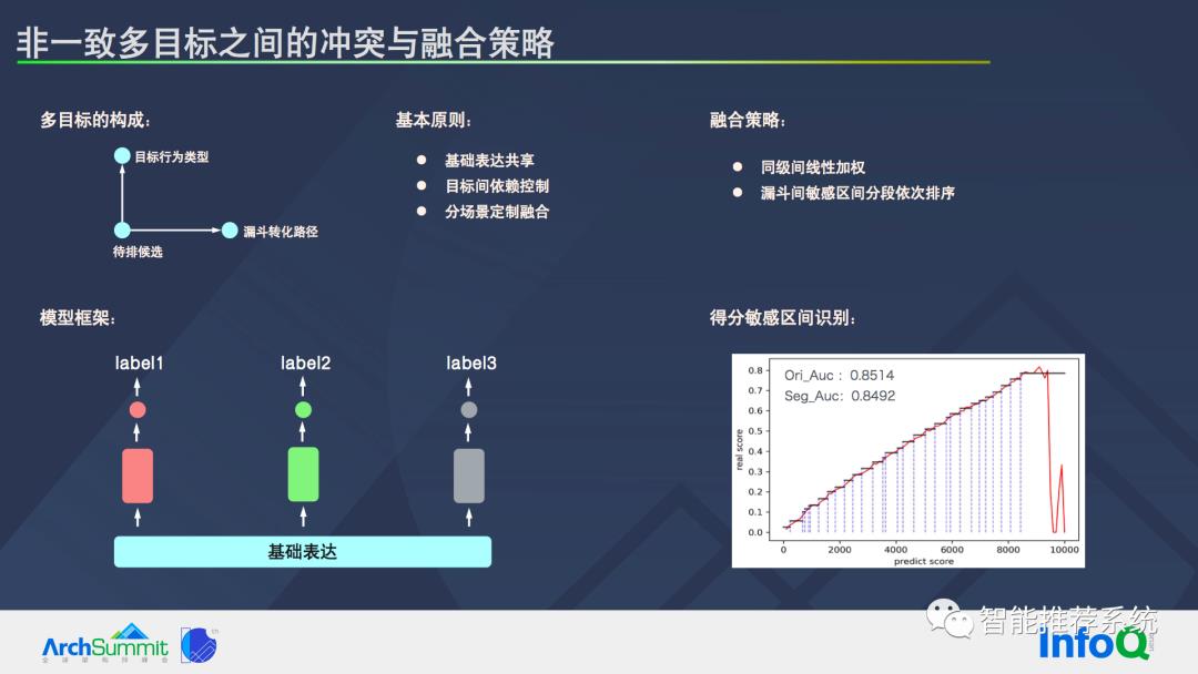 推荐系统基本问题及系统优化路径_推荐算法_21