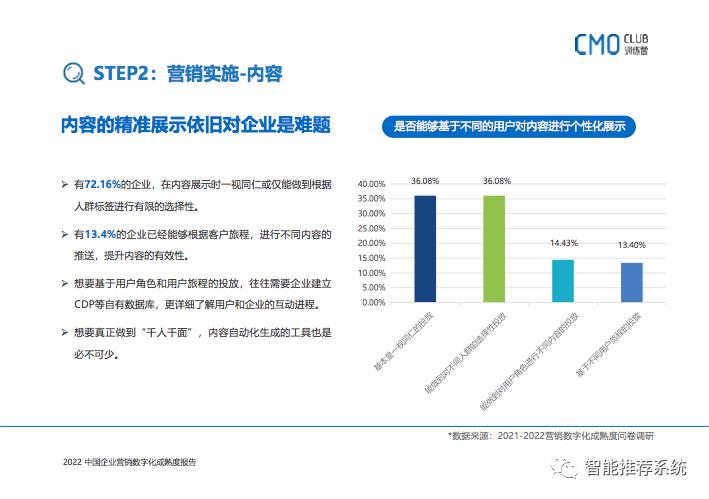 2022中国企业营销数字化成熟度报告：如何转型、如何选品、如何用好?_项目管理_31