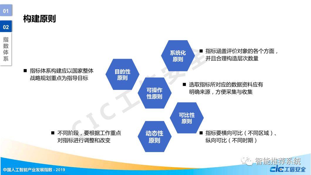 【报告分享】中国人工智能产业发展指数.pdf_公众号