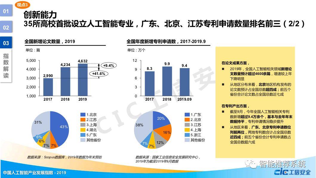 【报告分享】中国人工智能产业发展指数.pdf_推荐系统_05