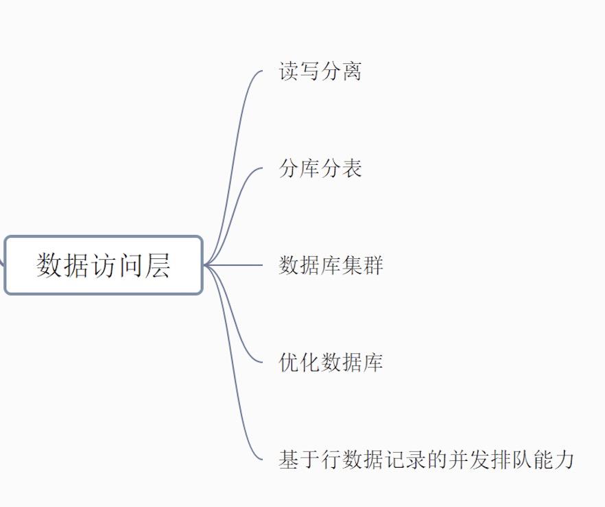 「绝密档案」“爆料”完整秒杀架构的设计到技术关键点的“情报信息”_数据_15