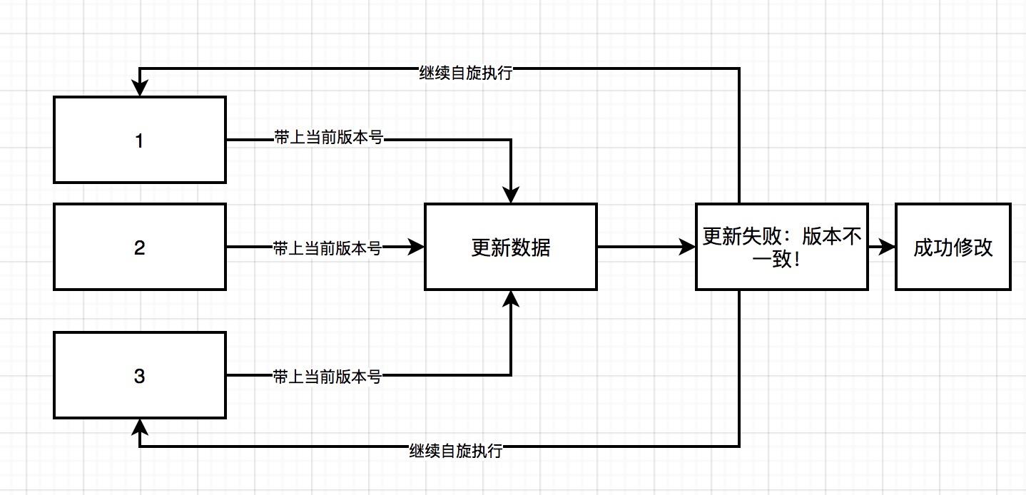 「绝密档案」“爆料”完整秒杀架构的设计到技术关键点的“情报信息”_负载均衡_17