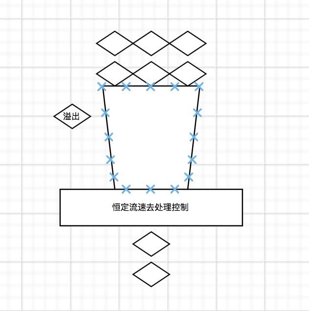 「绝密档案」“爆料”完整秒杀架构的设计到技术关键点的“情报信息”_数据_12