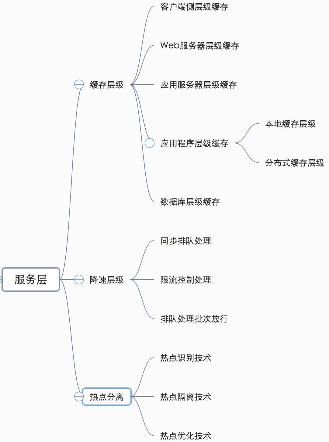 「绝密档案」“爆料”完整秒杀架构的设计到技术关键点的“情报信息”_负载均衡_08