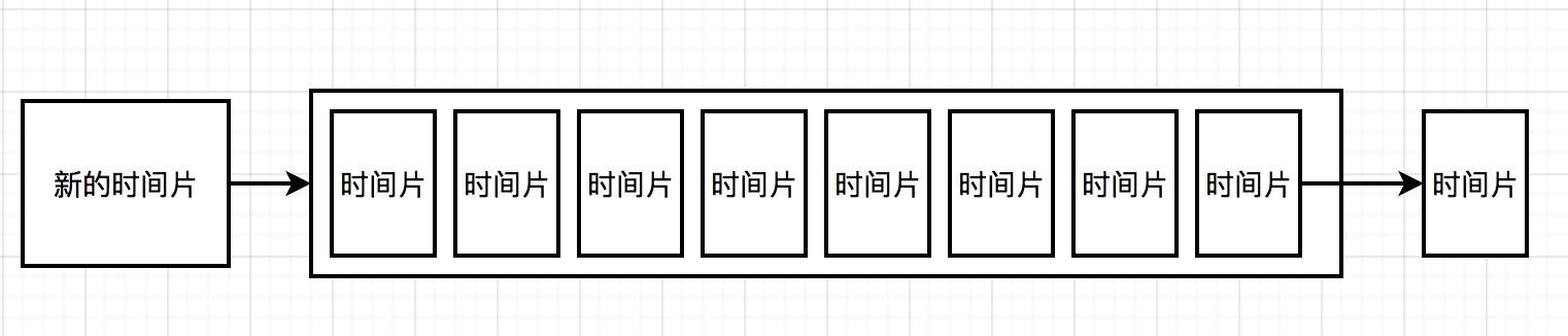 「绝密档案」“爆料”完整秒杀架构的设计到技术关键点的“情报信息”_服务器_14