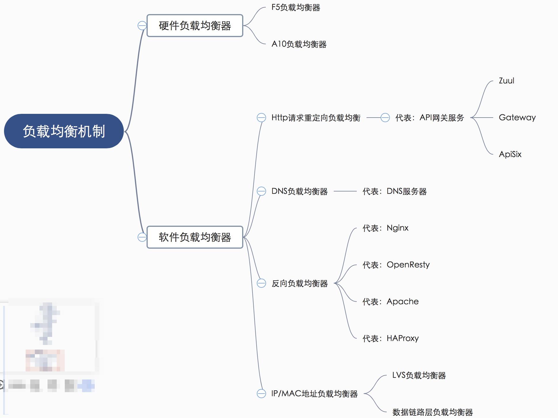 「绝密档案」“爆料”完整秒杀架构的设计到技术关键点的“情报信息”_数据_07