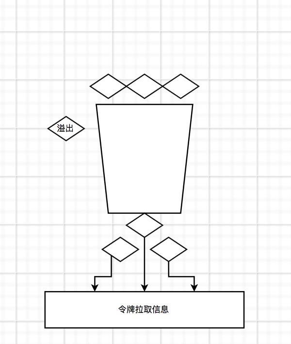 「绝密档案」“爆料”完整秒杀架构的设计到技术关键点的“情报信息”_负载均衡_13