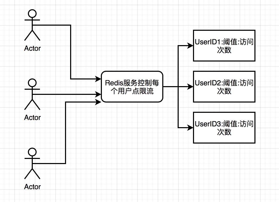 「绝密档案」“爆料”完整秒杀架构的设计到技术关键点的“情报信息”_服务器_06