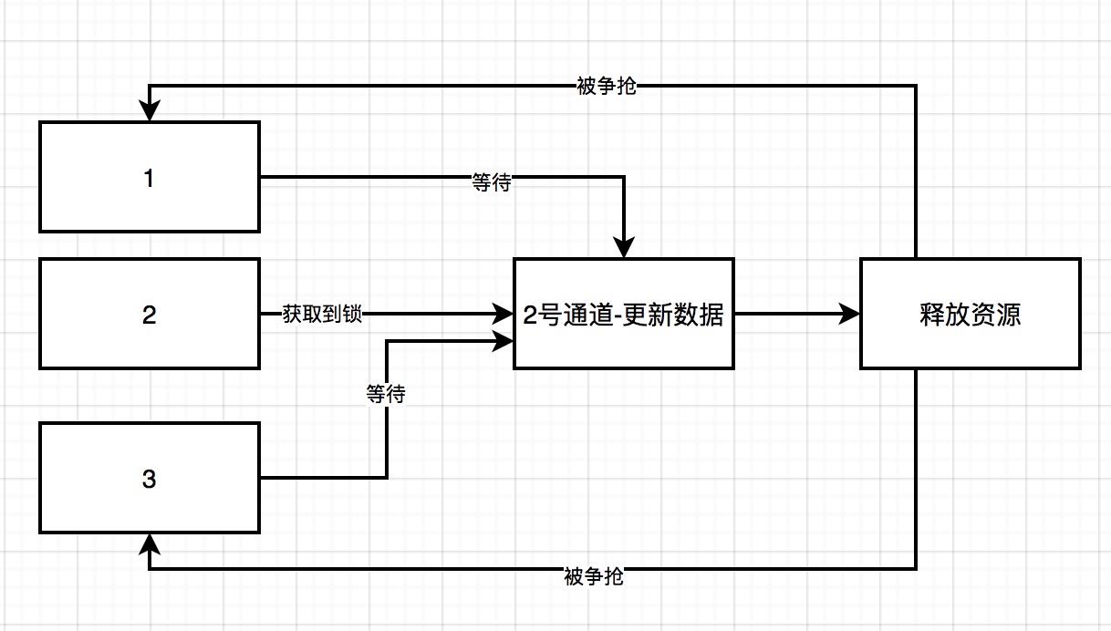 「绝密档案」“爆料”完整秒杀架构的设计到技术关键点的“情报信息”_服务器_16